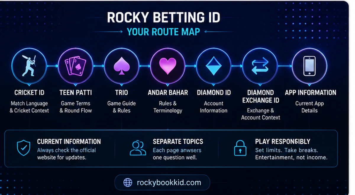 Rocky Betting ID website information routes